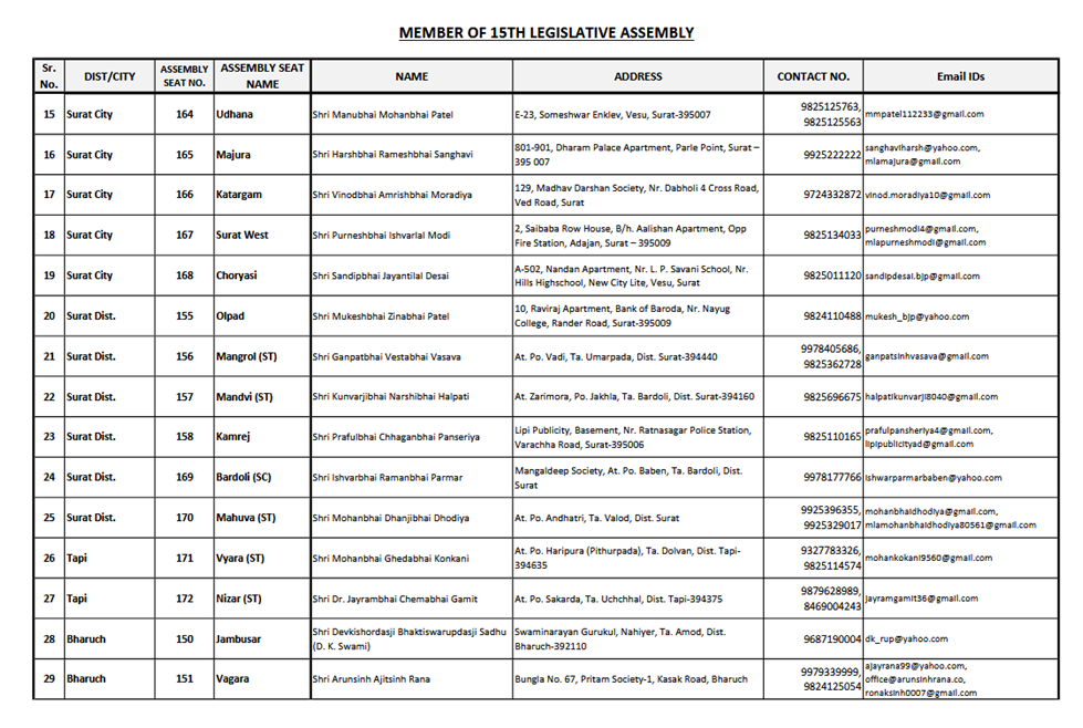 Gujarat MLA List