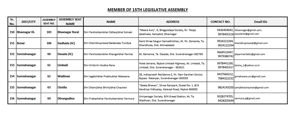 Gujarat MLA List