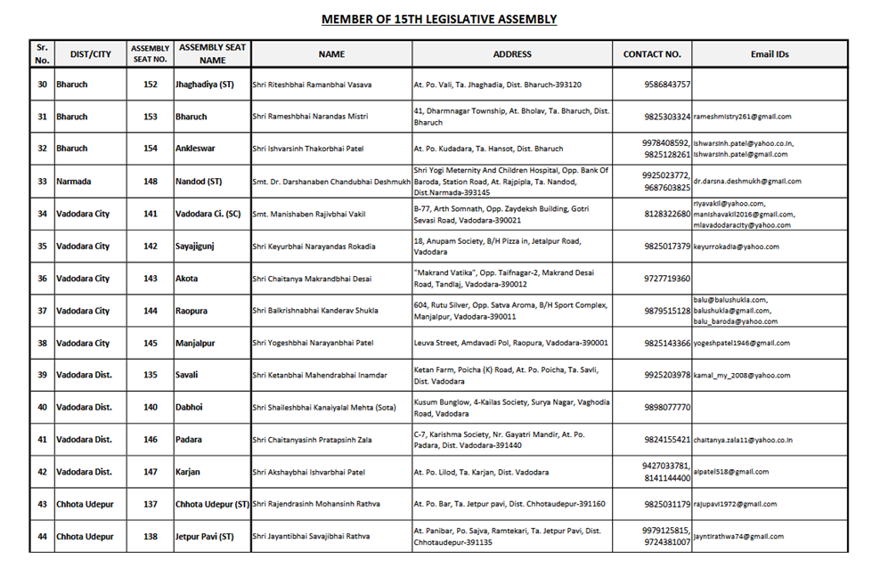 Gujarat MLA List