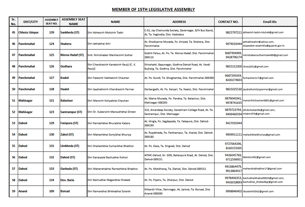 Gujarat MLA List