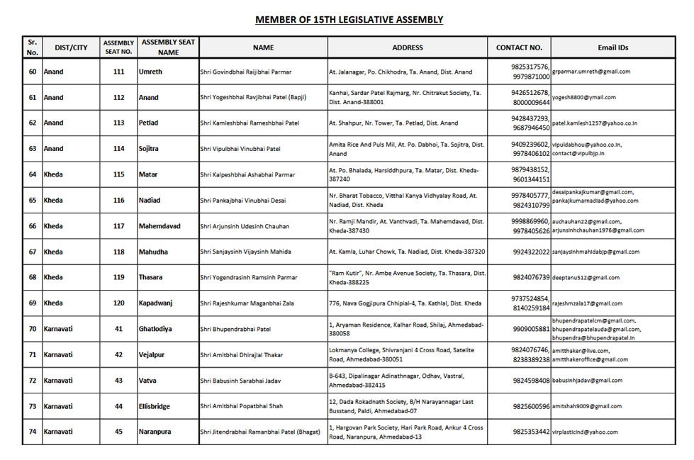Gujarat MLA List