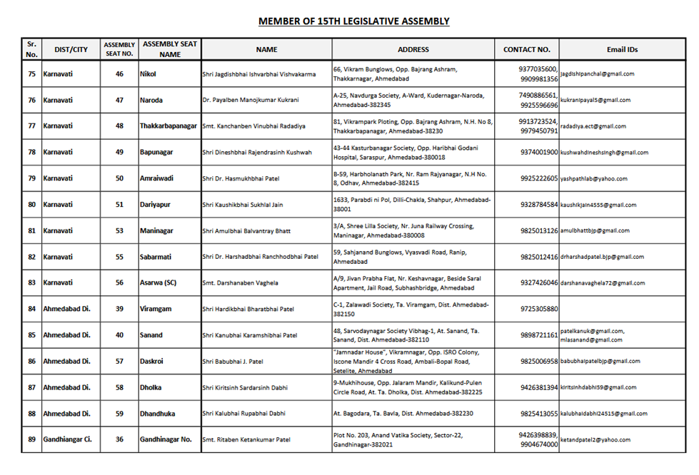 Gujarat MLA List