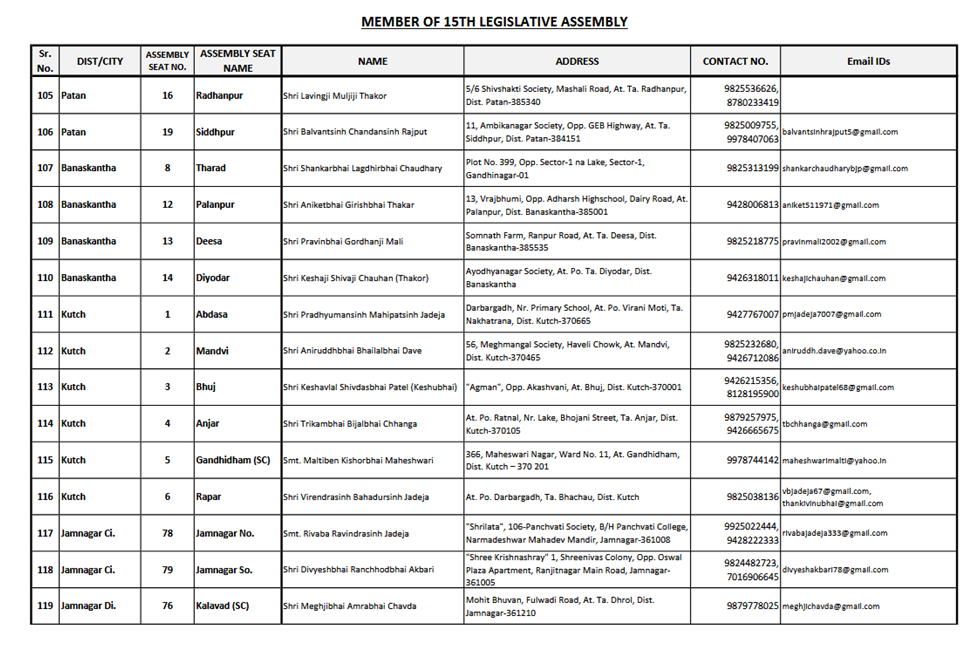 Gujarat MLA List