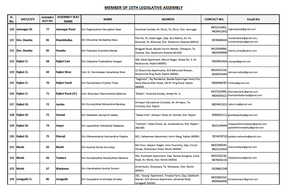 Gujarat MLA List