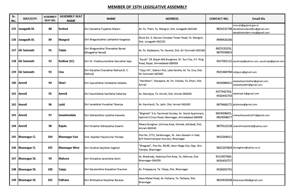 Gujarat MLA List