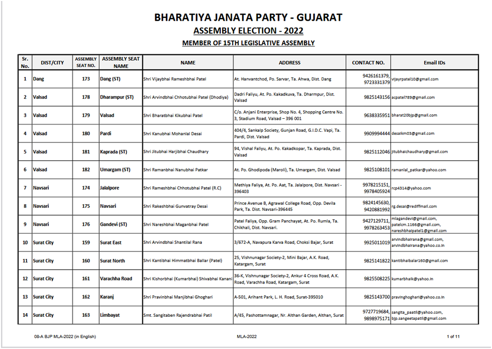 Gujarat MLA List